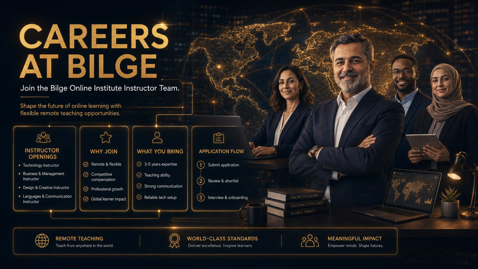 Careers at Bilge instructor recruitment hero